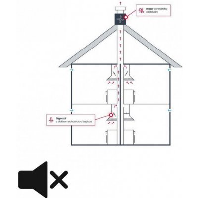 FABER Úprava pro centrální odtah – Zboží Mobilmania