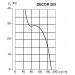Soler & Palau DECOR 200 CZ – Zboží Dáma