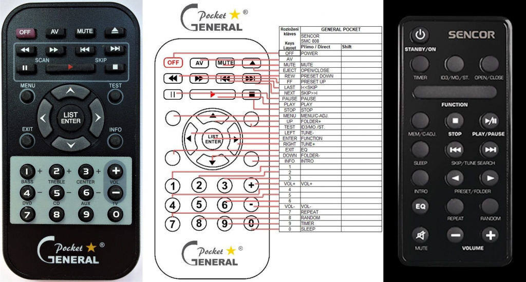 Dálkový ovladač General Sencor SMC808