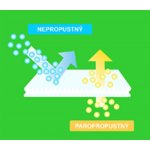 Brotex Nepropustné prostěradlo Bamboo 180x200 – Sleviste.cz