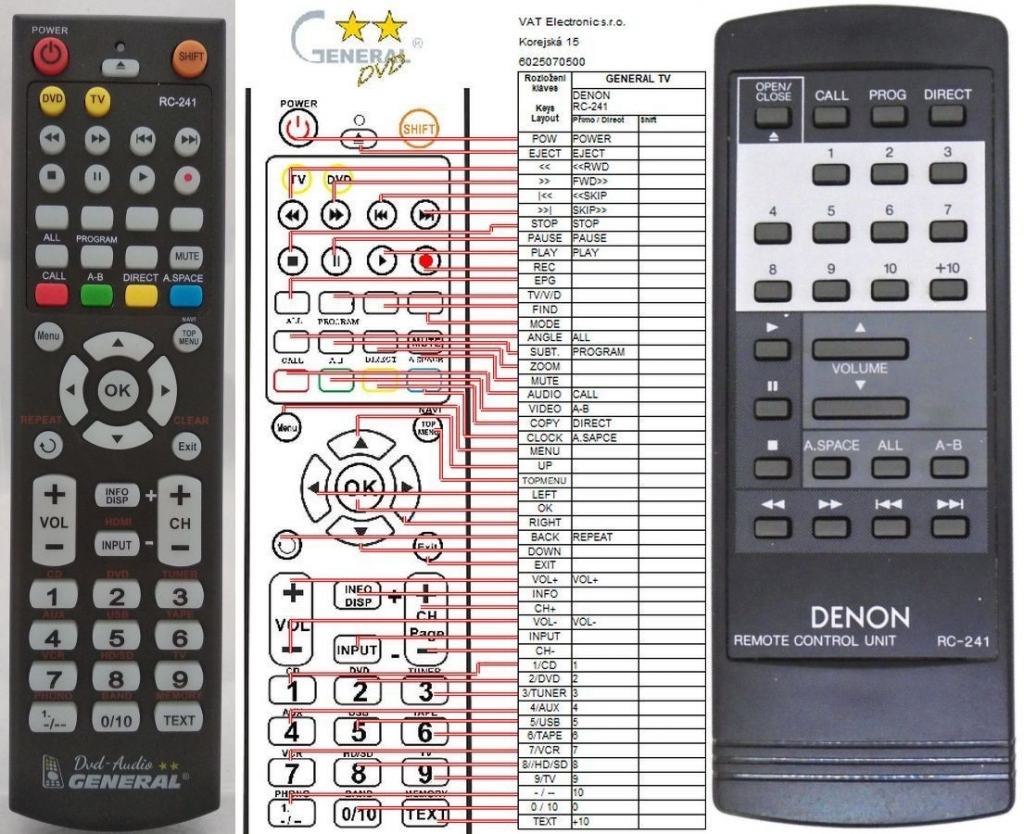 Dálkový ovladač General Denon RC-241