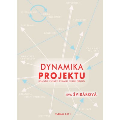 Dynamika projektu. uplatnění systémové dynamiky v řízení projektu Eva Šviráková – Hledejceny.cz