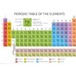 Plakát, Obraz - Periodická tabulka chemických prvků, 91.5 × 61 cm – Zboží Dáma
