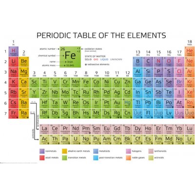 Plakát, Obraz - Periodická tabulka chemických prvků, 91.5 × 61 cm – Zboží Dáma