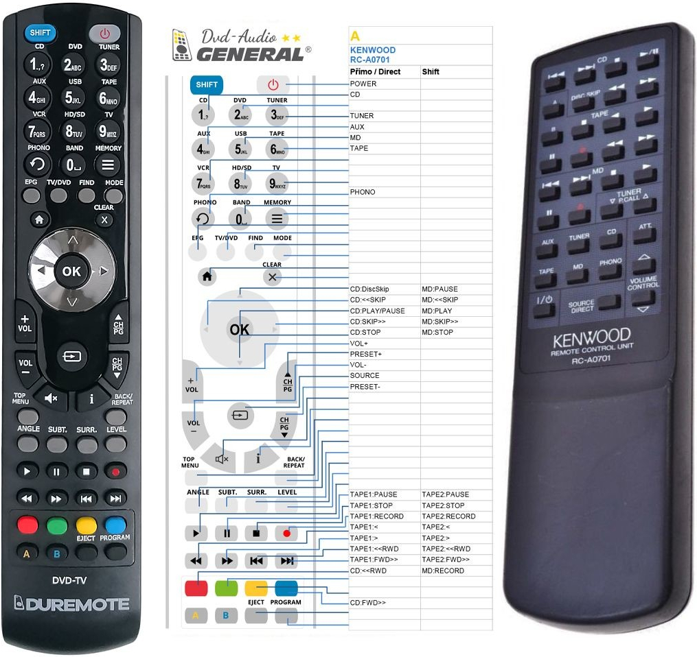 Dálkový ovladač General Kenwood RC-A0701