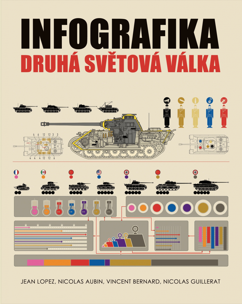 Infografika: druhá světová válka - kolektiv