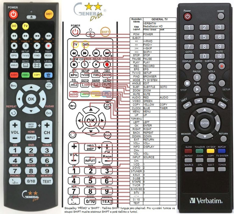 Dálkový ovladač General Verbatim MediaStation HD DVR