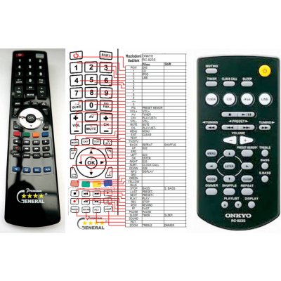 Dálkový ovladač General Onkyo RC-823S – Hledejceny.cz