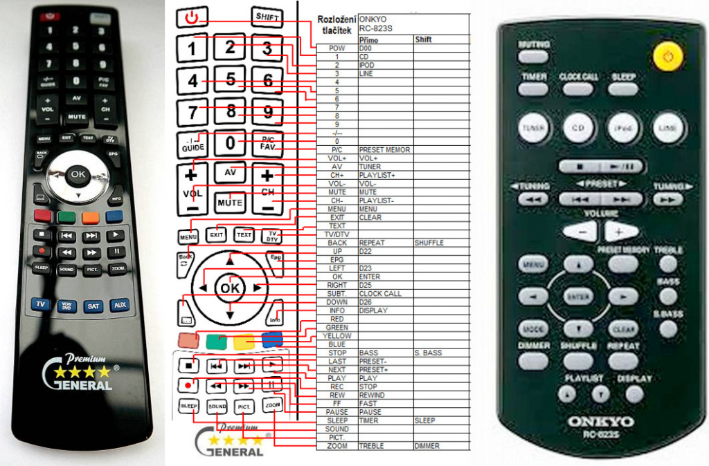 Dálkový ovladač General Onkyo RC-823S