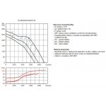 Soler & Palau TD Silent 800/200 3V – Hledejceny.cz