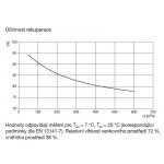 Soler & Palau EHR 480 NA Ekonovent MBE EVOD-PH-IP – Zboží Mobilmania