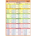 Tabulky časování anglických sloves - Kupka Petr a kolektiv – Sleviste.cz