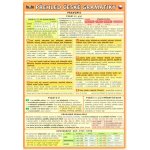 Přehled české gramatiky – Zboží Mobilmania