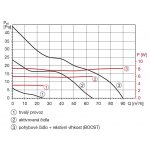 Soler & Palau Silent DUAL 100 – Zboží Mobilmania