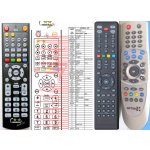 Dálkový ovladač General OPTIBOX HD 2CICX PVR – Hledejceny.cz