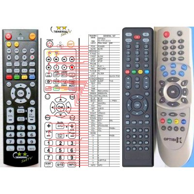 Dálkový ovladač General OPTIBOX HD 2CICX PVR – Hledejceny.cz