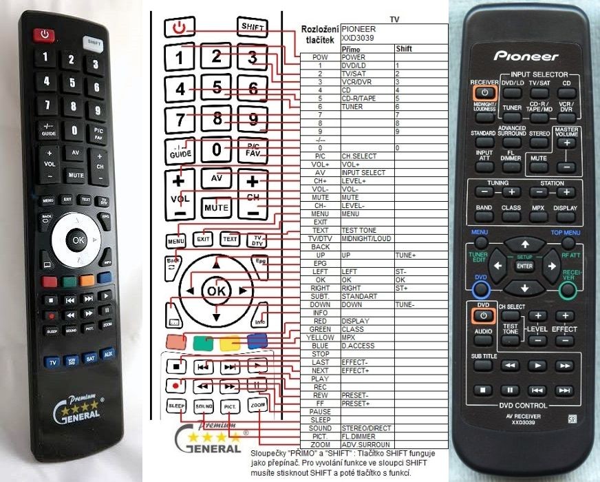 Dálkový ovladač General Pioneer XXD3039