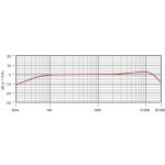 RODE LAPEL-1 – Zboží Mobilmania