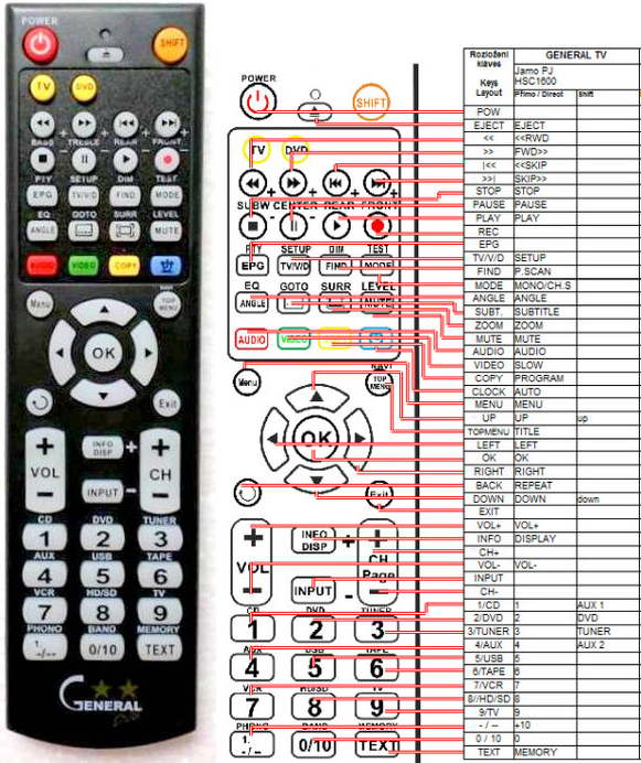 Dálkový ovladač General Jamo PJ HCS-1600