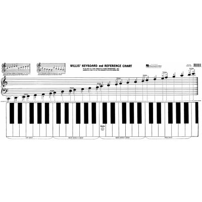 Keyboard Reference Chart noty na klavír 995508 – Zboží Mobilmania