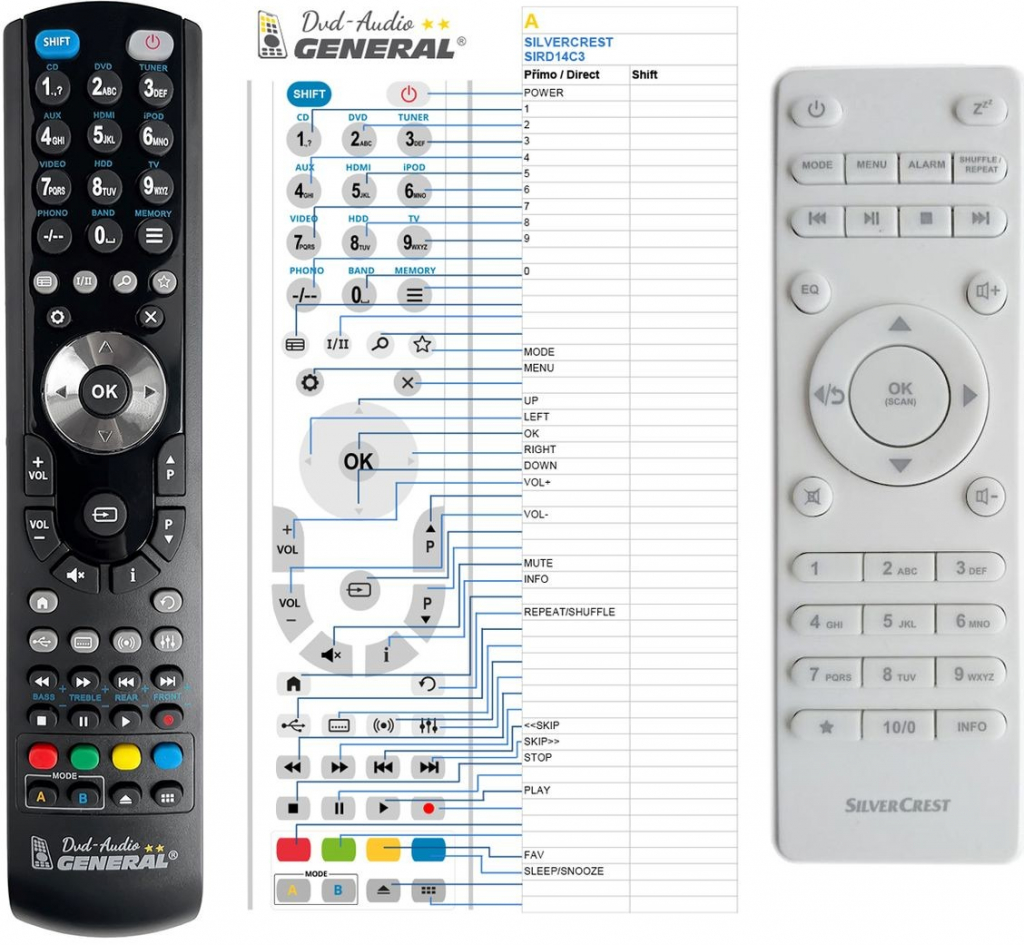 Dálkový ovladač General Silvercrest SIRD14C3, SIRD14C4