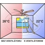 Vortice Nordik International Plus 90/36 – Zboží Dáma