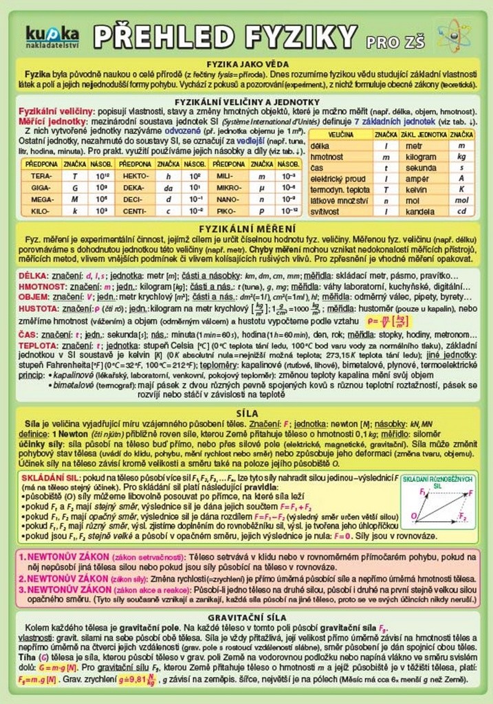 Přehled fyziky pro ZŠ - skládačka A5 8 stran