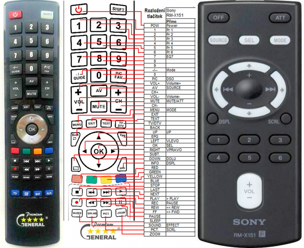 Dálkový ovladač General Sony RM-X151