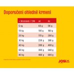 JosiDog Agilo Sport 15 kg – Zboží Mobilmania