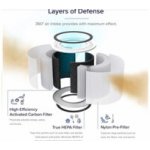 Levoit Core200S-RF filtr – Zbozi.Blesk.cz
