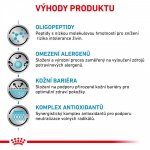 Royal Canin Veterinary Health Nutrition Cat Anallergenic 2 kg – Sleviste.cz
