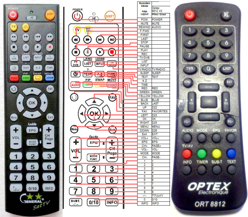 Dálkový ovladač General OPTEX ORT-8812 V2