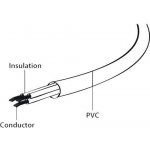 GEMBIRD C-TECH síťový, prodlužovací, 5m VDE 220/230V – Hledejceny.cz