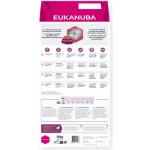 Eukanuba Daily Care Adult Mono Protein Duck 12 kg – Hledejceny.cz