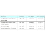 Cleamen 622 nepěnivý alkalický čistič podlah 5 kg – Zboží Mobilmania