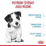Royal Canin Mini Puppy 4 kg – Sleviste.cz
