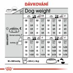 Royal Canin Mini Sterilised 8 kg – Sleviste.cz