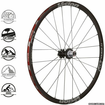 Vision Trimax 30 AGX i23 DB-CL CH-TL SH11 – Zboží Mobilmania