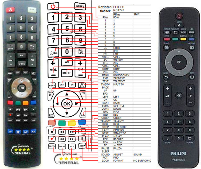 Dálkový ovladač General Philips 242254902454, YKF230-014, RCPF01E09B, RC4747/01, SCB770