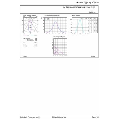 Philips LED žárovka MV GU10 4,6W 50W teplá bílá 2700K , reflektor – Zboží Živě