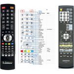 Dálkový ovladač General Onkyo RC-645S, RC-646S, RC-647M – Hledejceny.cz
