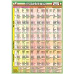 ITALŠTINA - ČASOVÁNÍ SLOVES TABULKA - Kupka Petr – Hledejceny.cz