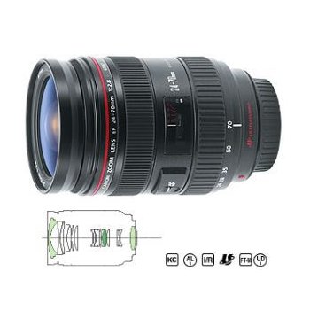 Canon EF 24-70mm f/2.8L USM