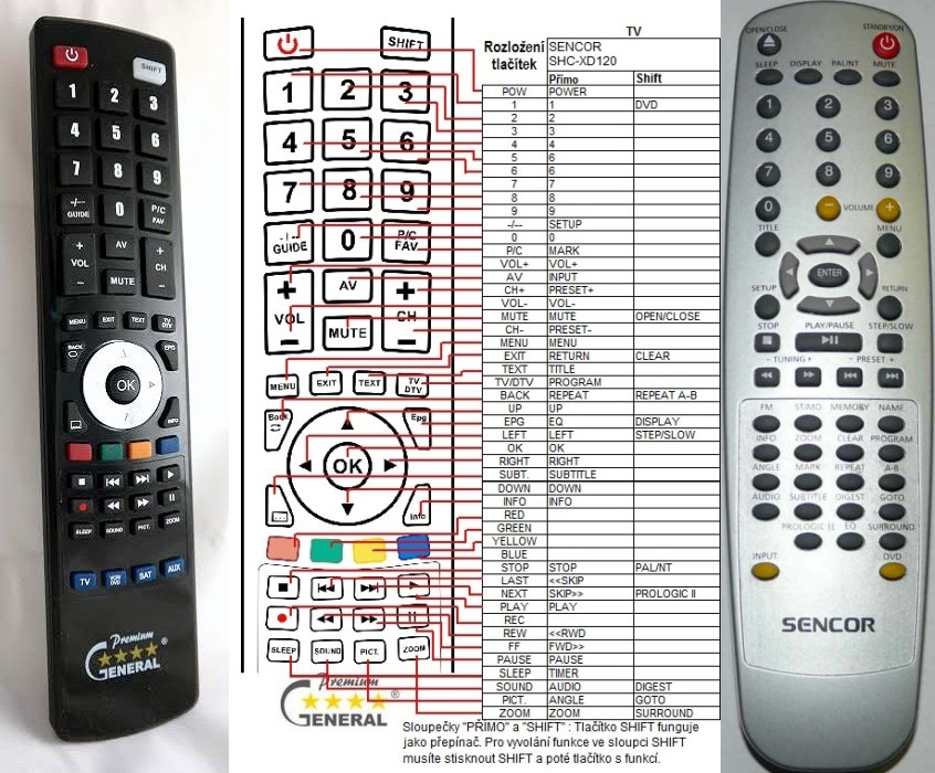 Dálkový ovladač General Sencor SHC-XD115, SHC-XD120, SHC-XD450