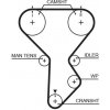 Rozvody motoru Ozubený řemen GATES 5287XS GT 5287XS