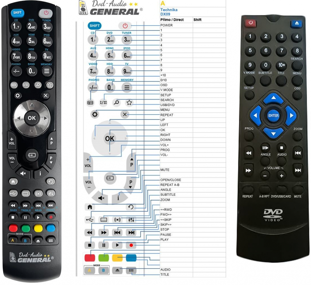 Dálkový ovladač General Technika DX09