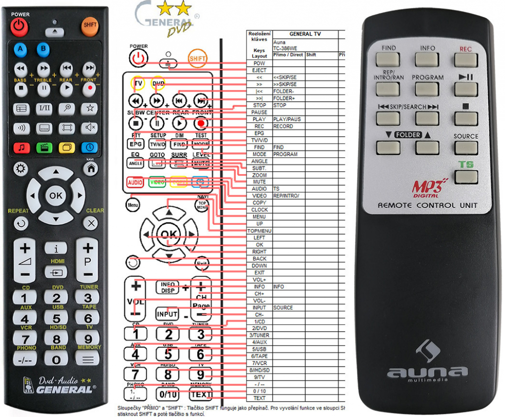Dálkový ovladač General Auna TC-386