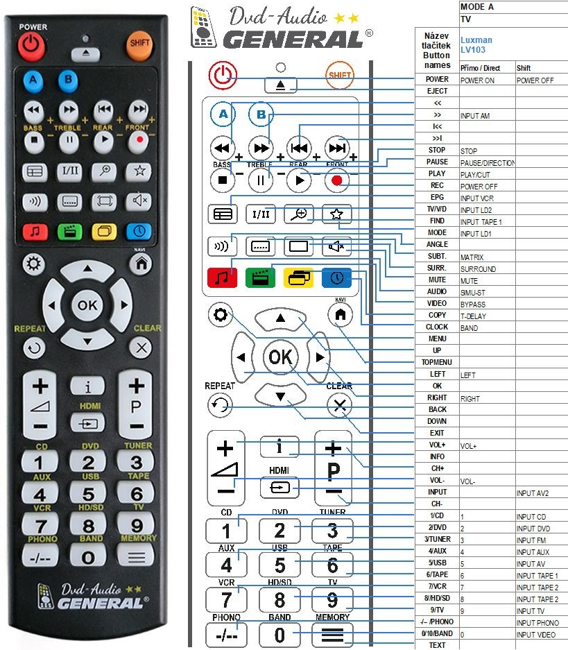Dálkový ovladač General LUXMAN LV103