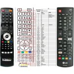 Dálkový ovladač General LG AKB75675301 – Zboží Živě