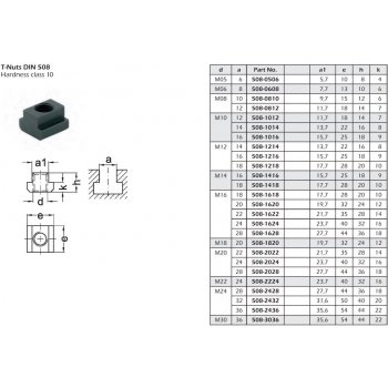 M24 Matice do T drážky /10/ 28 - DIN 508 / ČSN / ISO 15860.15.00.240.280